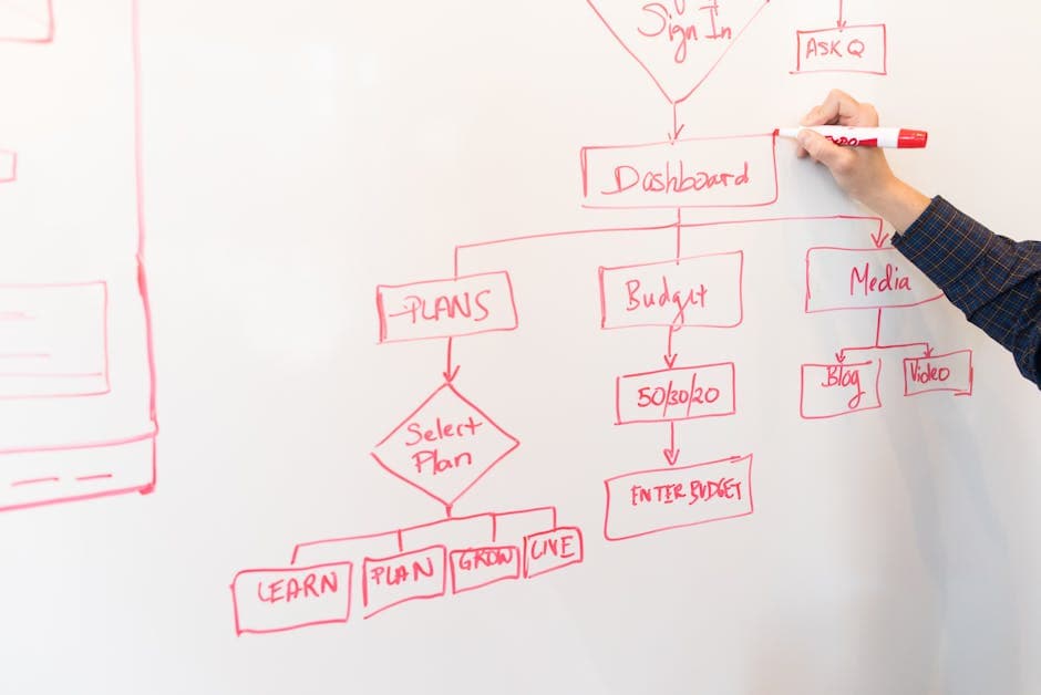 Workflow automation connecting data to decisions